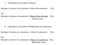 avogadro's number written in standard form