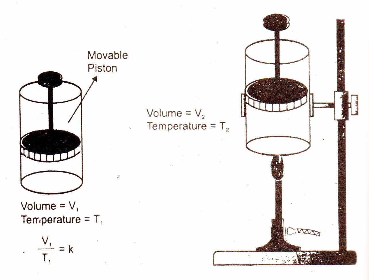 errors in charles law experiment