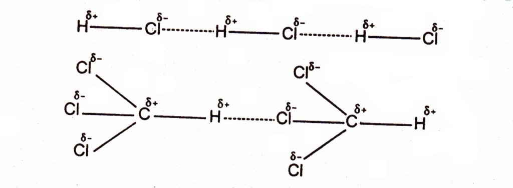 Dipole Dipole Forces