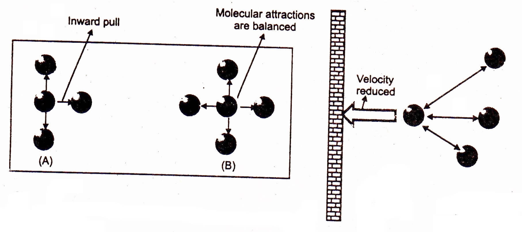 Diagram showing volume and pressure correction for Van der Waals equation