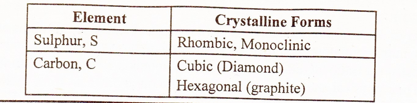 Allotropy examples