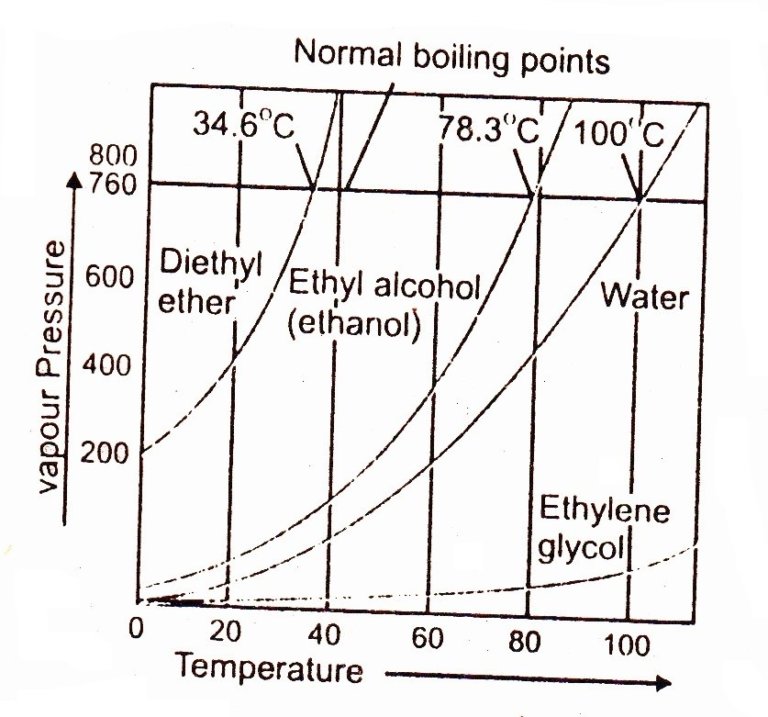 Refrigerant Boiling Point Chart