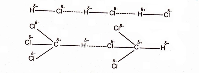 Dipole Dipole Forces Definition | Chemistry Skills