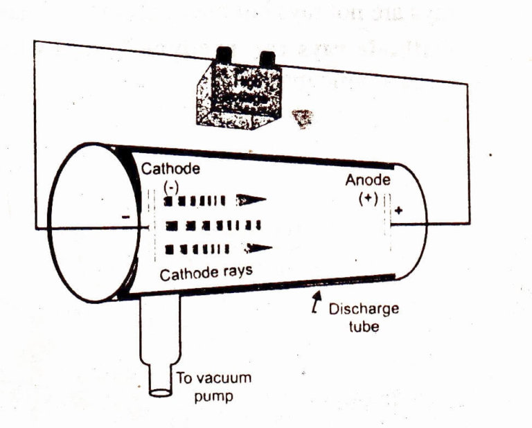 discharge tube experiment notes