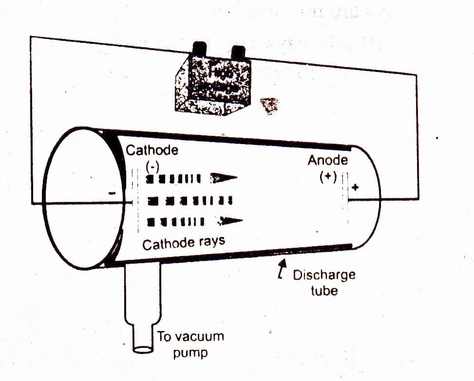 jj thomson used a cathode ray experiment to discover the...