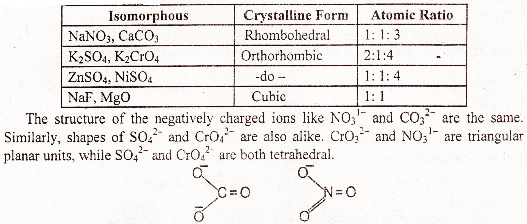 isomorphism examples