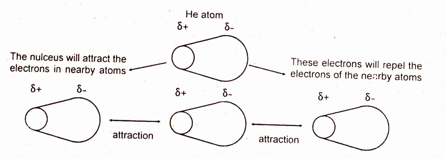 london-dispersion-forces-chemistry-skills