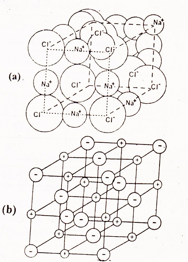 sodium chloride lattice structure