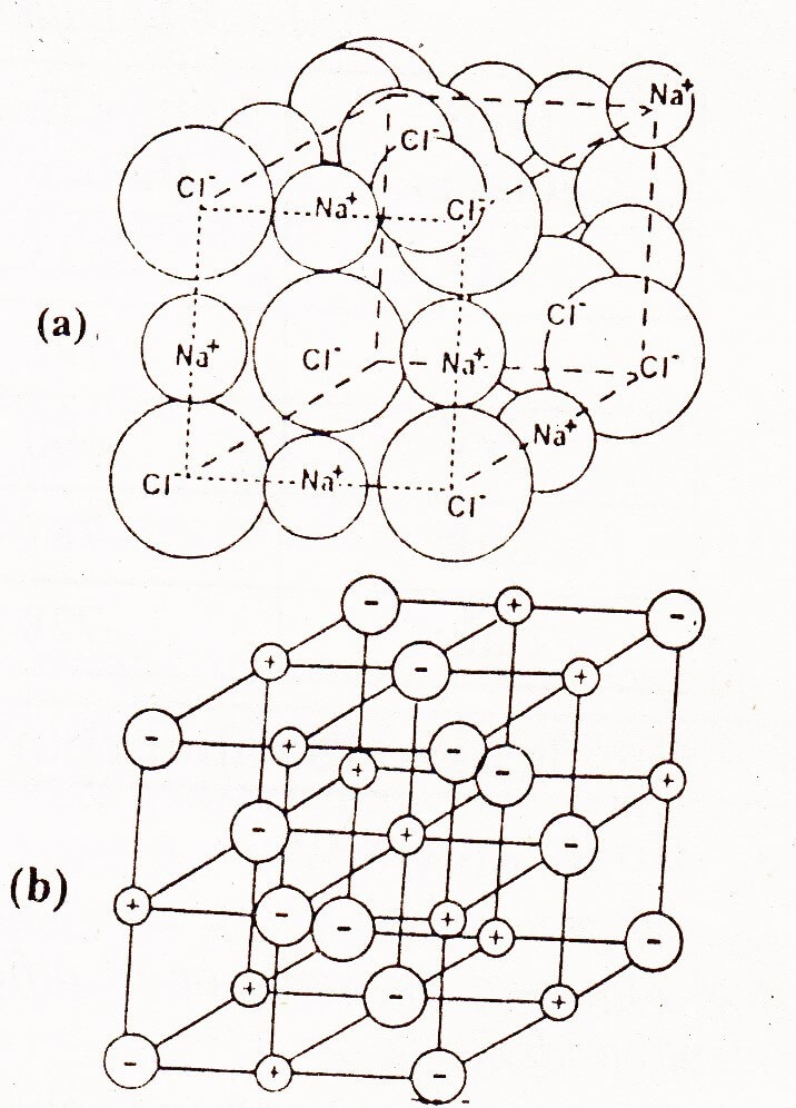 Structure of Sodium Chloride Chemistry Skills