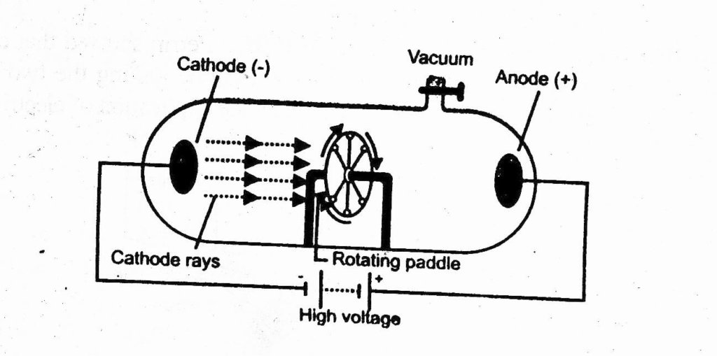 cathode rays can drive paddle wheel