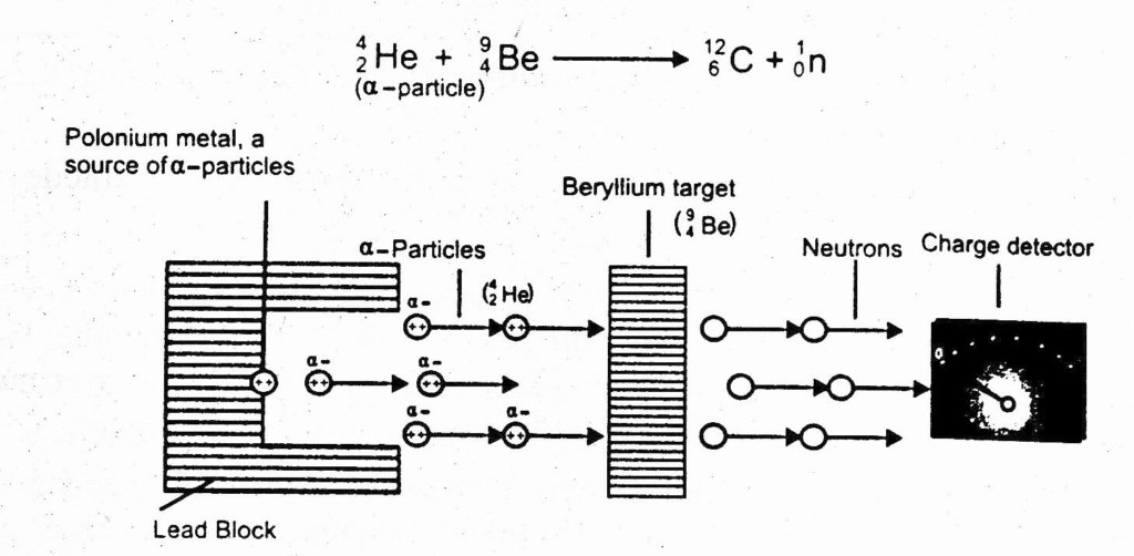 Chadwicks experiment for protons