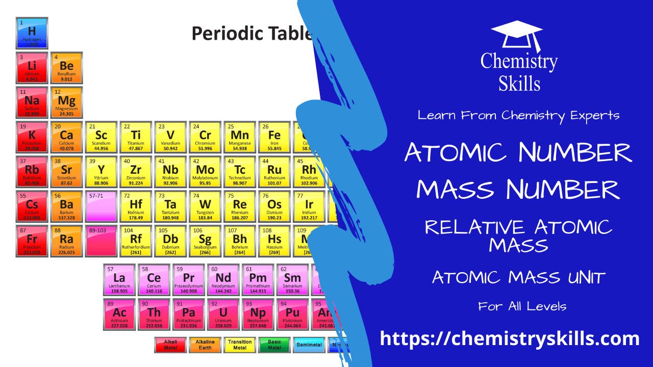 Periodic table Atomic mass unit definition chemistry