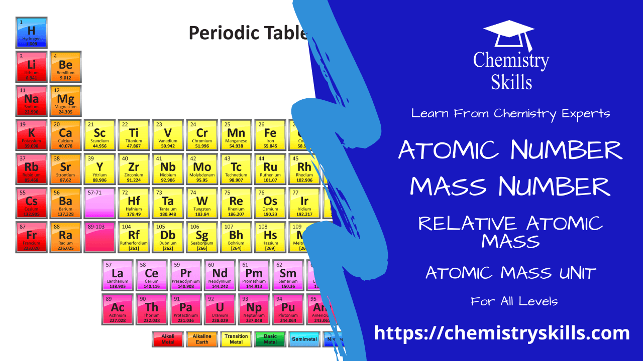 Atomic Number Mass Number Atomic MassUnit Chemistry Skills