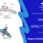 mass spectrometry feature image