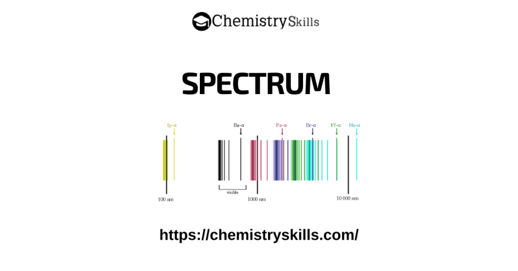 Spectrum feature image