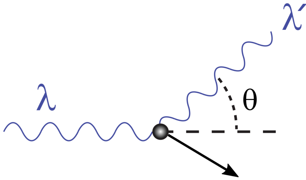 four vector derivation of compton effect