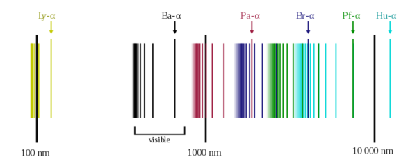 spectrum number