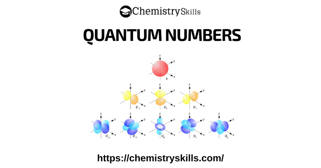 quantum numbers images