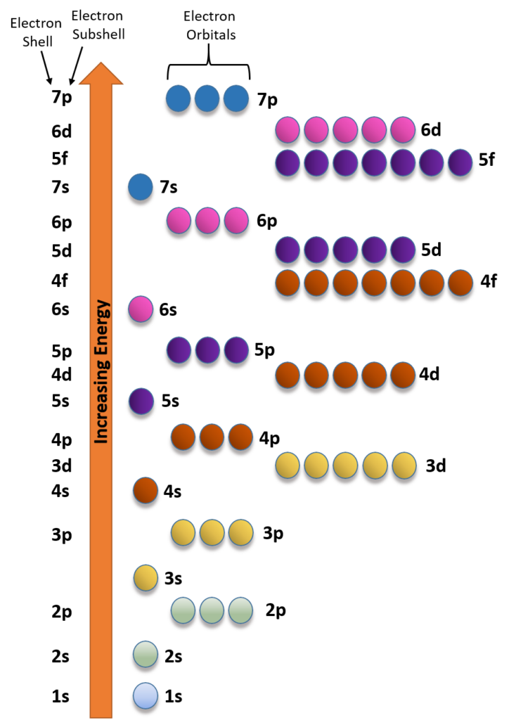 Energy levels image