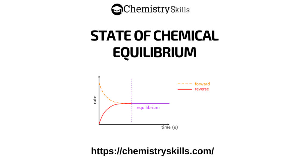 dynamic equilibrium