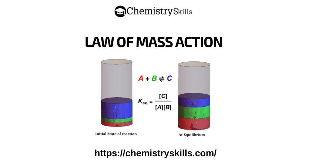 Law of Mass action feature image