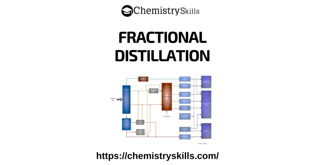 fractional distillation feature image