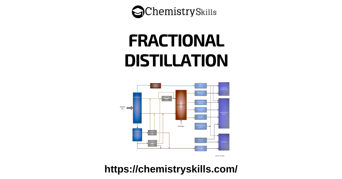 Fractional Distillation Chemistry Skills   16 