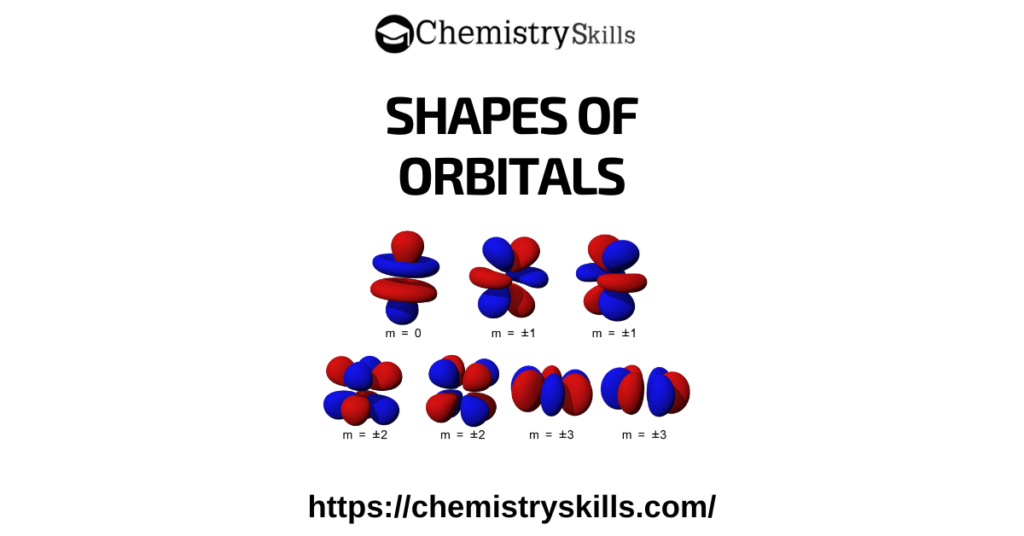 shapes of orbitals image