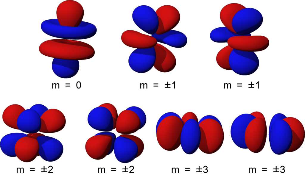 What Is D Orbital In Chemistry