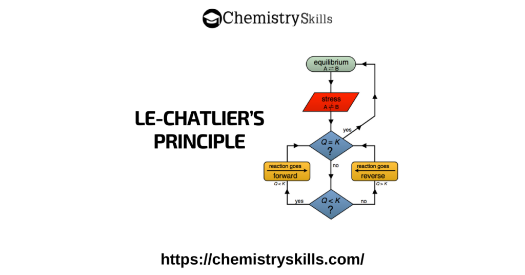 le chateliers principle feature image