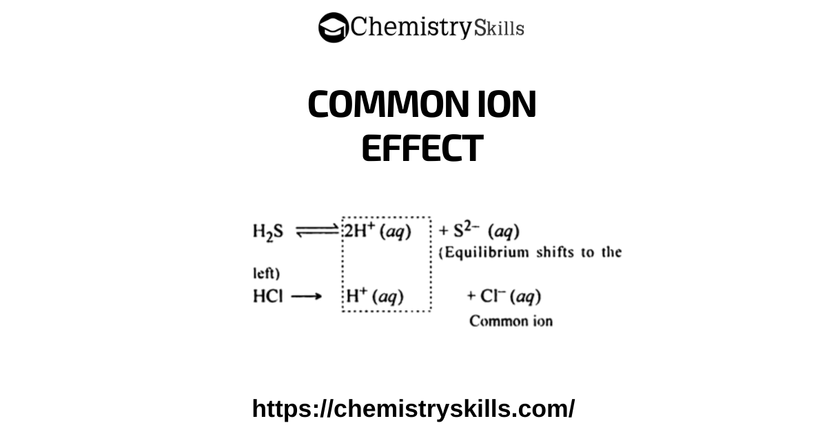 Common Ion Effect Chemistry Skills