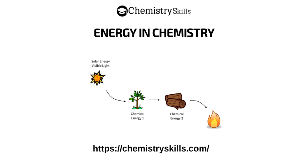 What is Energy in Chemistry? energy in chemistry feature image
