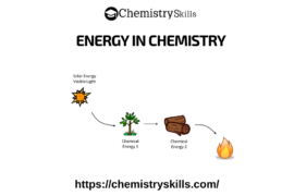 What is Energy in Chemistry? energy in chemistry feature image
